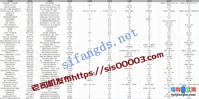 ⭐城中村扫街偷拍完整记录⭐3个月潜伏进群⭐附全国资料[某房原版]【3.8G】